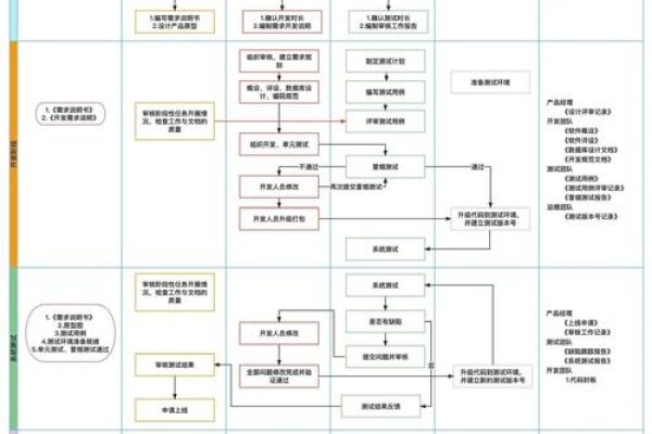 C语言编辑器软件及ASPICE开发流程介绍，C语言编辑工具，Dev-C++、Visual Studio、CLion等。，编程软件和IDE推荐，VS Code，Code::Blocks，Eclipse CDT等。，ASPICE软件开发流程，包含需求分析、系统设计等环节的高效系统化流程体系。-百挑一