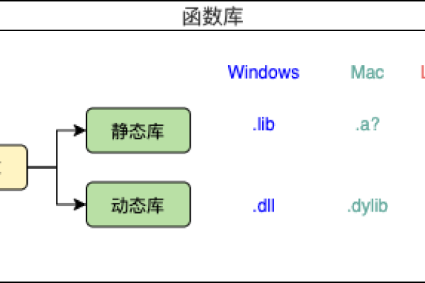 C语言函数封装与库文件存放解析，关于c语言的库函数放在哪？的解答-百挑一