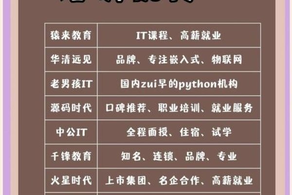 C语言培训机构排名推荐-百挑一