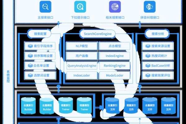 垂直搜索引擎的三大核心组成部分-百挑一