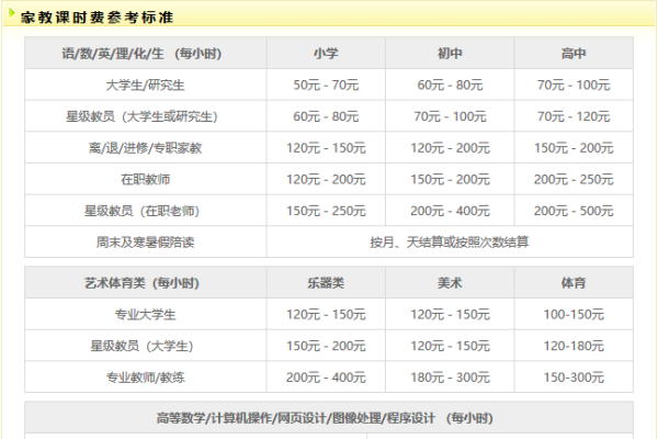 一对一辅导价格表，深度解析与比较-百挑一