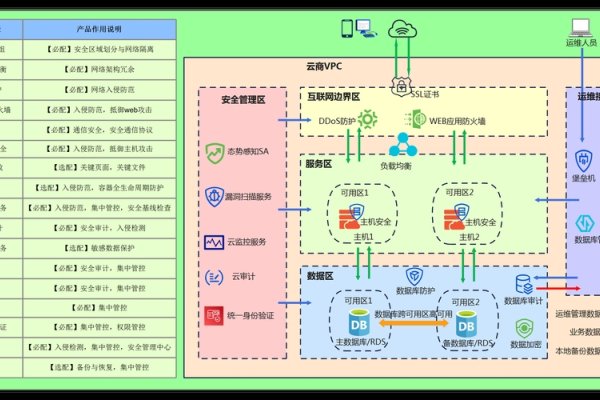 云服务器安全防护等级，构建安全稳定的云计算环境-百挑一