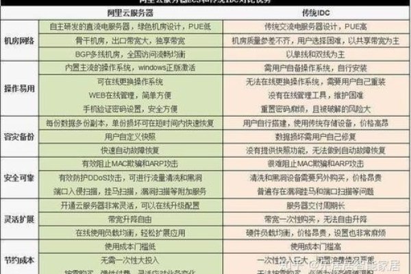 云服务器与VPS比较解析-百挑一
