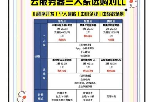云服务器购买价格及选择指南-百挑一