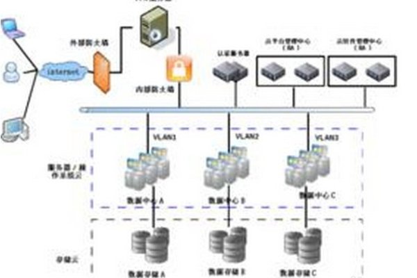 云服务器选择指南，哪家云服务器更好？-百挑一