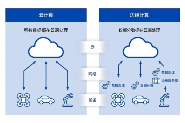 云计算机不包括的服务，云计算的边缘服务-百挑一