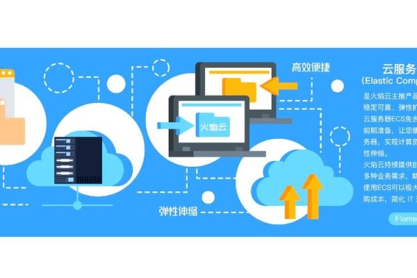 云计算，网络化资源按需服务的模式-百挑一