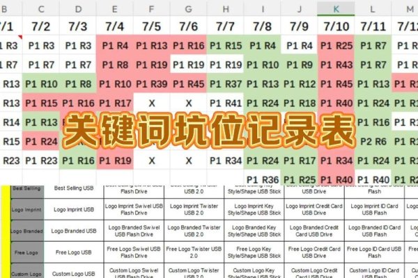 亚马逊关键词表,如何利用它提升您的产品曝光率-百挑一