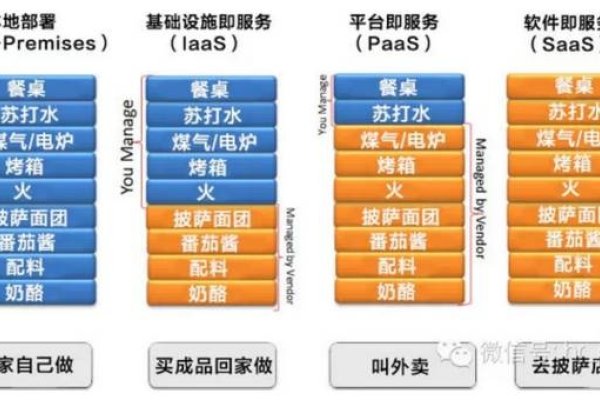 亚马逊AWS云计算服务简介，IaaS与PaaS的全方位体验-百挑一