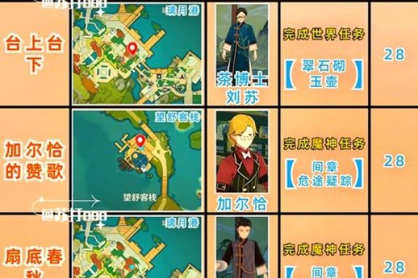 原神服务器地址查询指南-百挑一