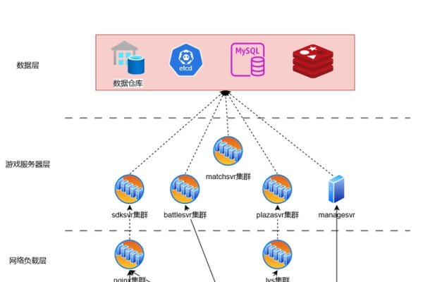 游戏服务器，定义、作用与选择指南，了游戏服务器的概念，包括其硬件和软件组成部分。讨论了其在网络游戏中的重要角色以及如何选择适合的游戏服务器类型和架构来满足不同游戏的特定需求。强调了理解基本概念的重要性以及在搭建过程中需要注意的关键因素如安全性、稳定性和可扩展性。为读者提供了有价值的信息和学习资源以提升竞争力并在实践中取得良好效果。-百挑一