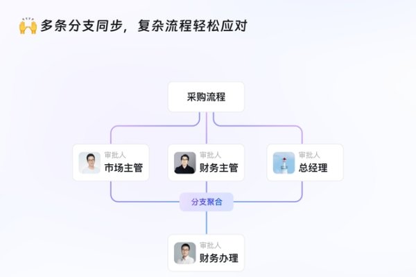 优化公司审批流程，提升效率与用户体验的关键-百挑一