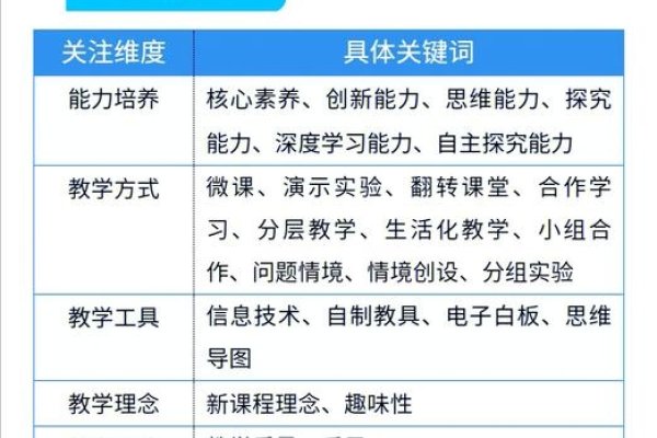 一、关键词研究与分析-百挑一