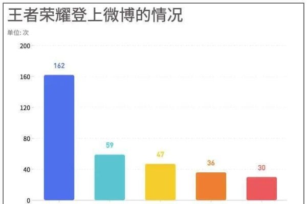 游戏类型与热搜指数的关系探究-百挑一