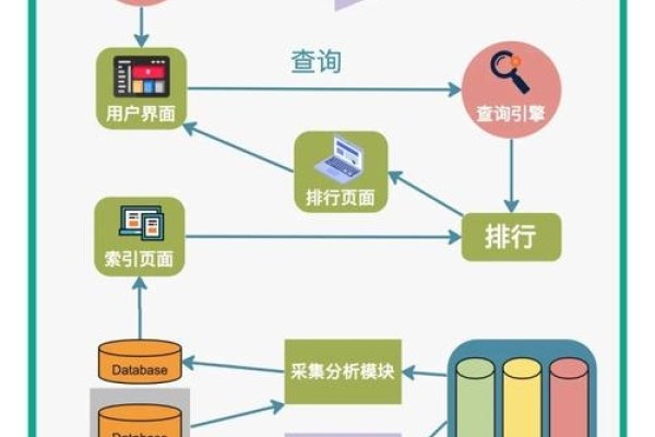一、搜索引擎算法与优化技巧-百挑一