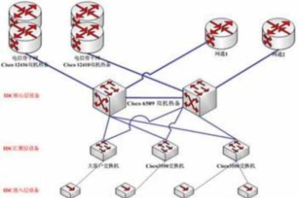 云主机好用解析-百挑一