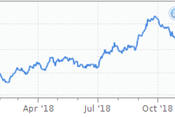 站长之家Alexa搜索排名查询-百挑一