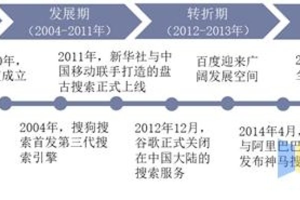 中国四大搜索引擎的发展与影响-百挑一