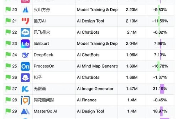 中国网络搜索引擎排名概览-百挑一