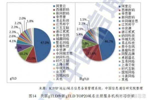 中国域名根服务器数量统计及影响分析-百挑一