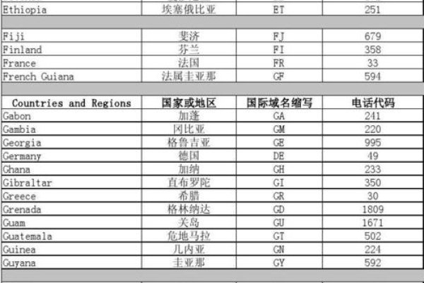 中国域名总数及国家代码顶级域名的意义-百挑一