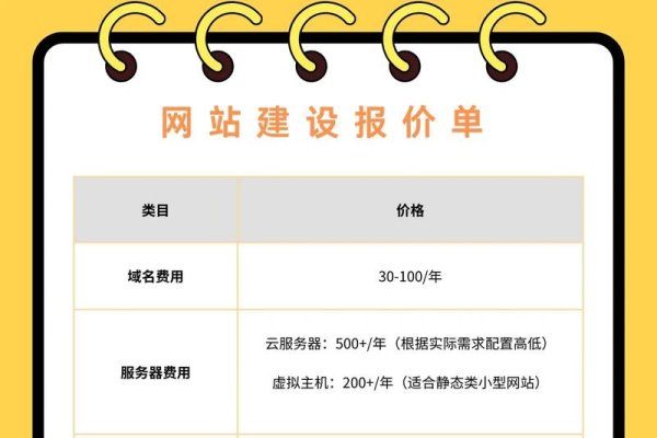 做个小型网站的费用是多少-百挑一