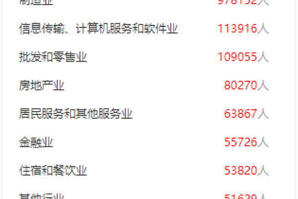 中国招聘网站排名及简介-百挑一