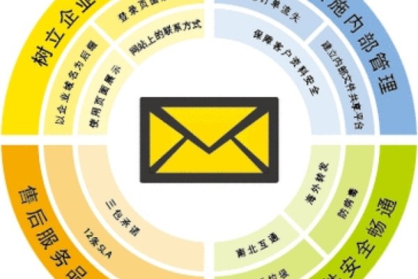 中企动力邮箱登录及Z邮局使用指南-百挑一