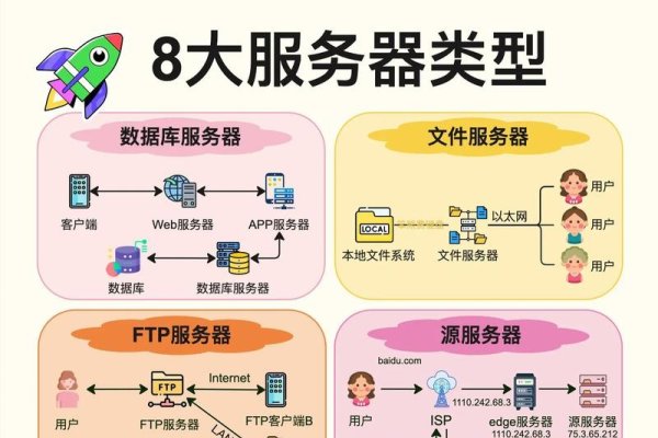 站群服务器定义与功能解析-百挑一