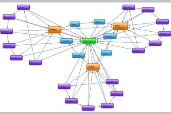 站群链轮技术与SEO快速排名策略-百挑一