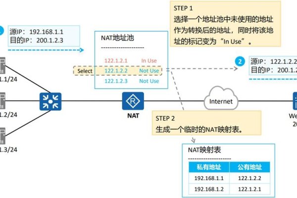 中文域名转让与转换技术解析，NAT实现及转移步骤参考-百挑一