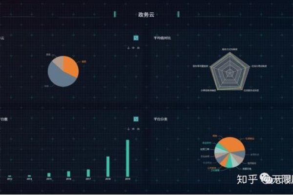 政务云服务平台上市公司的发展现状与未来展望-百挑一