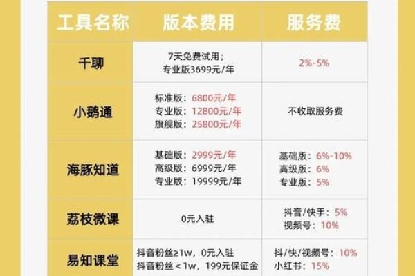 知识付费平台大全，如何选择合适的发布渠道盈利？-百挑一