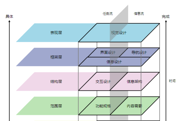 专业网站开发官网，打造优质用户体验的关键要素-百挑一