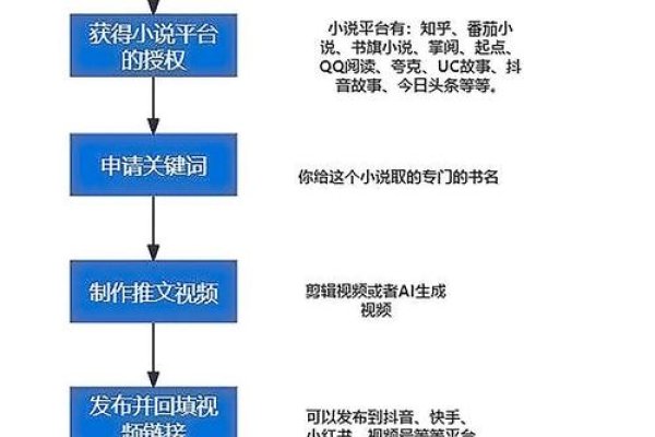 制作TXT外链，一种有效的内容传播策略-百挑一