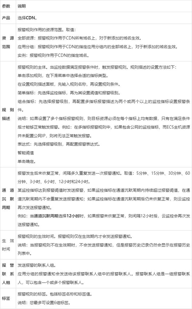 阿里云CDN故障分析与应对策略插图 阿里云CDN故障分析与应对策略插图