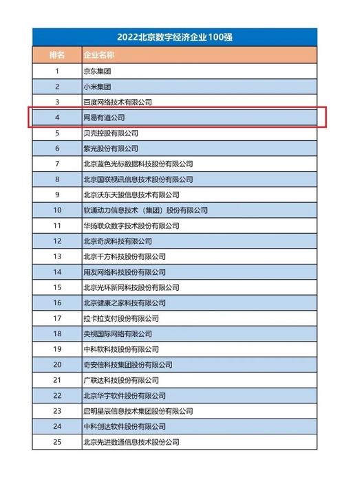 北京IDC公司排名揭晓插图 北京IDC公司排名揭晓插图