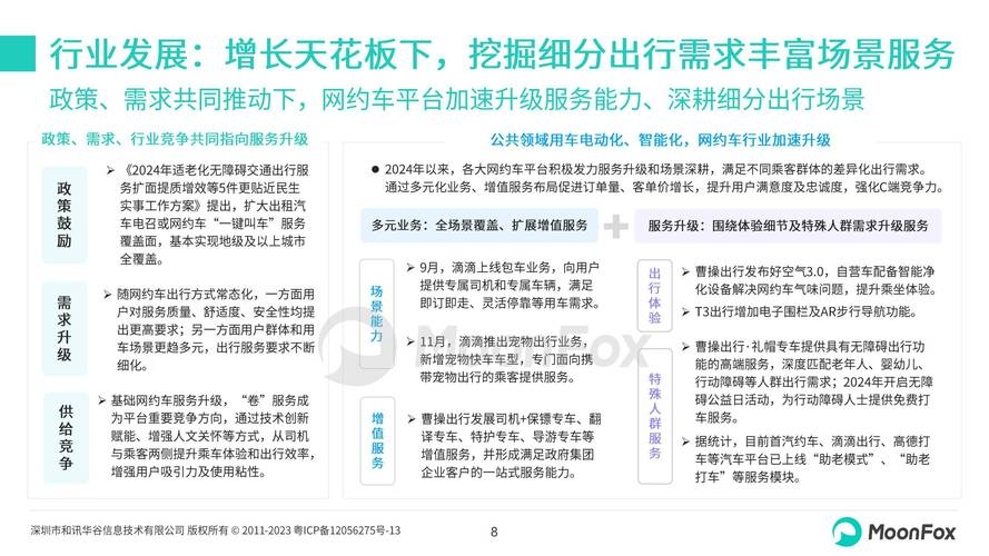 长沙网约车行业现状与发展前景探讨插图 长沙网约车行业现状与发展前景探讨插图