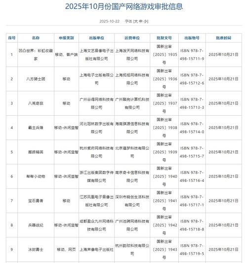国家新闻出版署发布九月国产网络游戏审批信息概览插图 国家新闻出版署发布九月国产网络游戏审批信息概览插图