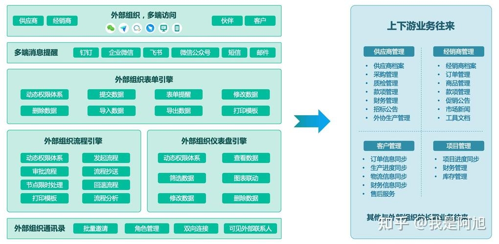建议,信息化时代下的采购协同管理解决方案插图 建议,信息化时代下的采购协同管理解决方案插图