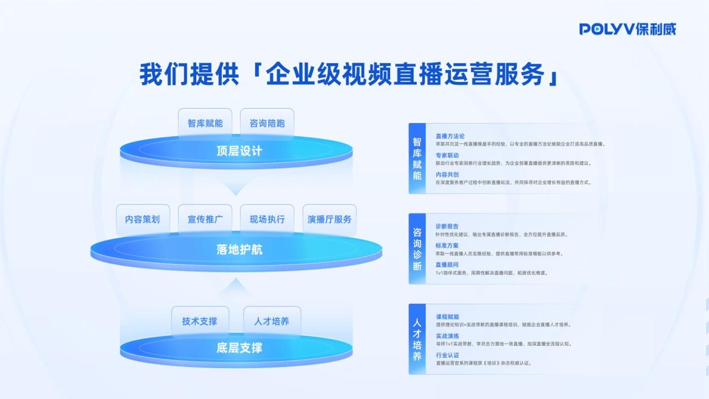 企业直播系统开发,引领未来直播新纪元插图 企业直播系统开发,引领未来直播新纪元插图