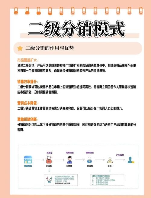 十大免费分销系统详解插图 十大免费分销系统详解插图