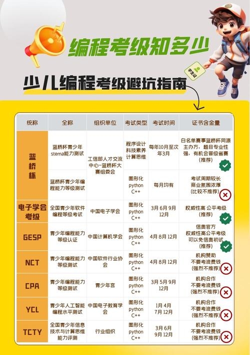 少儿编程报名指南,等级考试费用概述插图 少儿编程报名指南,等级考试费用概述插图