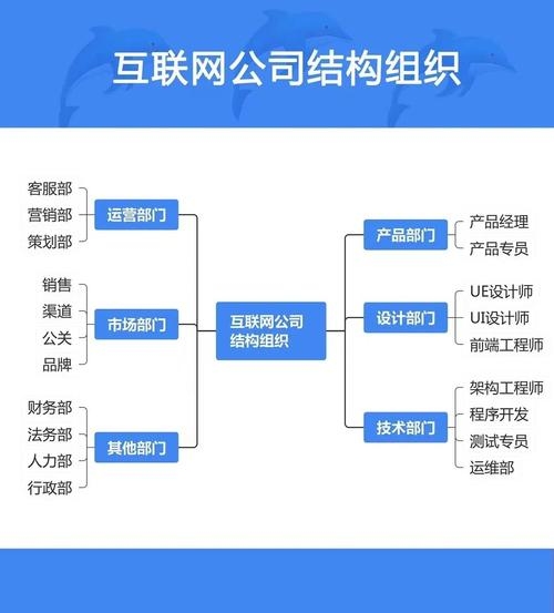 深入理解网络信息公司的职责与业务范畴插图 深入理解网络信息公司的职责与业务范畴插图