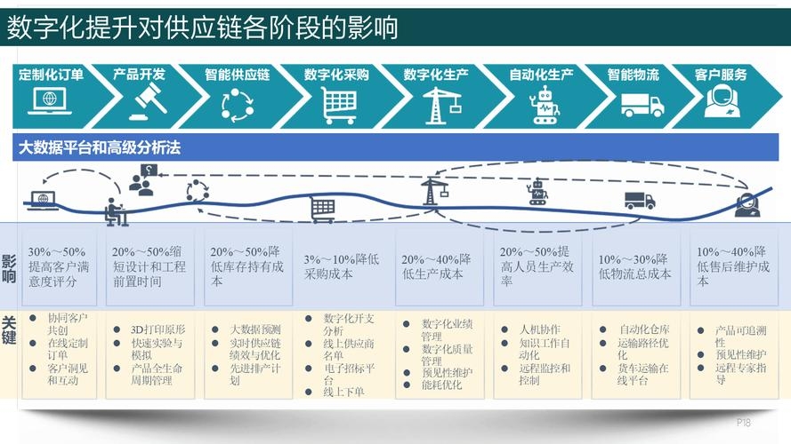天财商龙供应链管理系统,引领企业供应链管理的数字化转型之路插图 天财商龙供应链管理系统,引领企业供应链管理的数字化转型之路插图