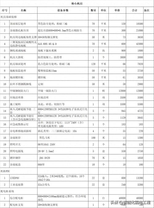 通信机房整理收费标准及设备介绍插图