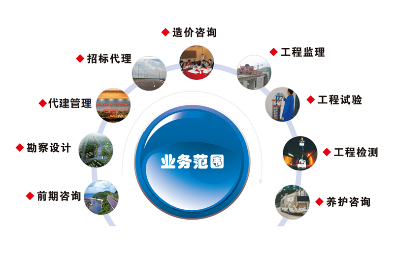 网络建设公司业务范围插图 网络建设公司业务范围插图