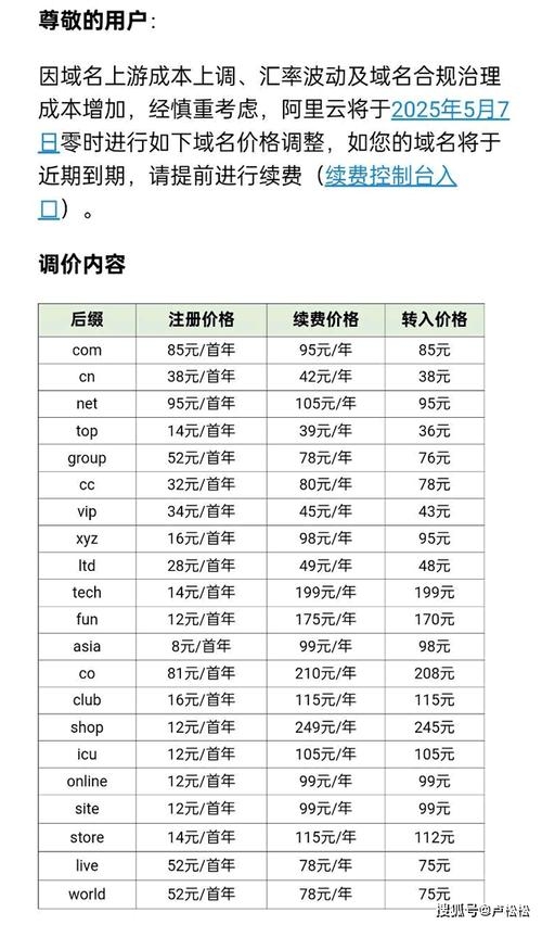 王域名续费涨价趋势及选购建议。插图 王域名续费涨价趋势及选购建议。插图
