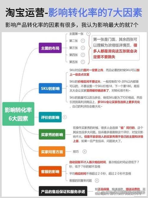 网页排名不稳优化技巧插图 网页排名不稳优化技巧插图