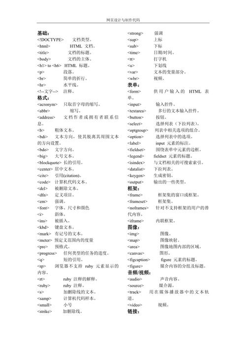 网页设计编程语言简介插图